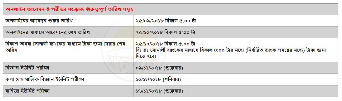 Du 7 College Honours Admission Circular Alormelaorg