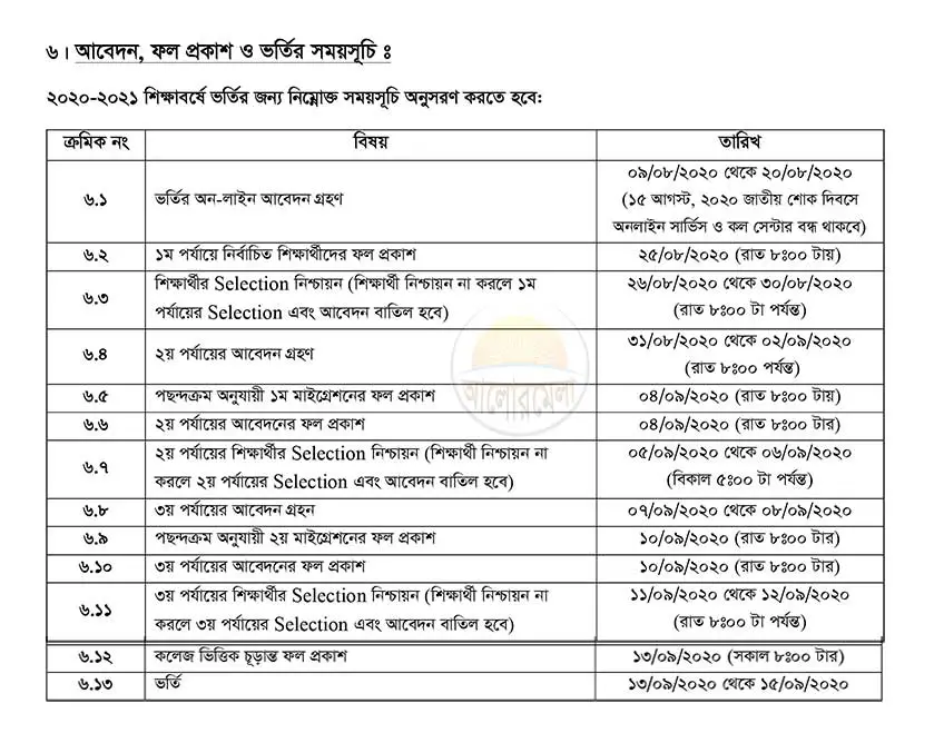 HSC Admission Result