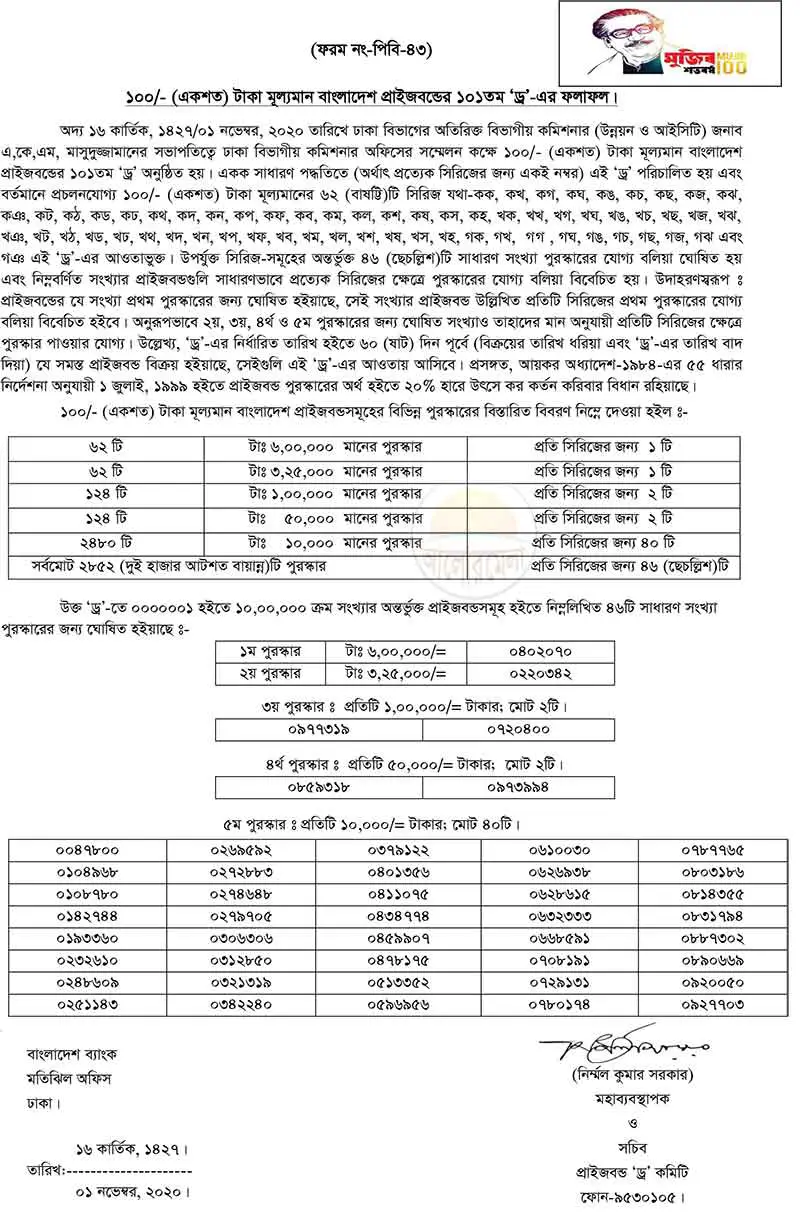 Bangladesh Bank 101st Prize Bond Result 2020 - Alormela