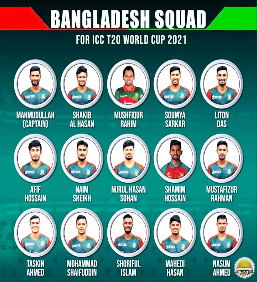 Bangladesh Cricket Team Squad in T20 World Cup 2021