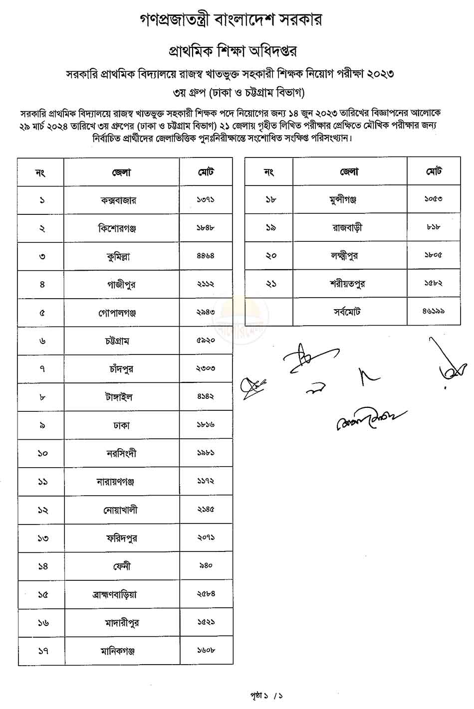 primary school teacher written exam result 3rd phase dhaka chittagong 2024