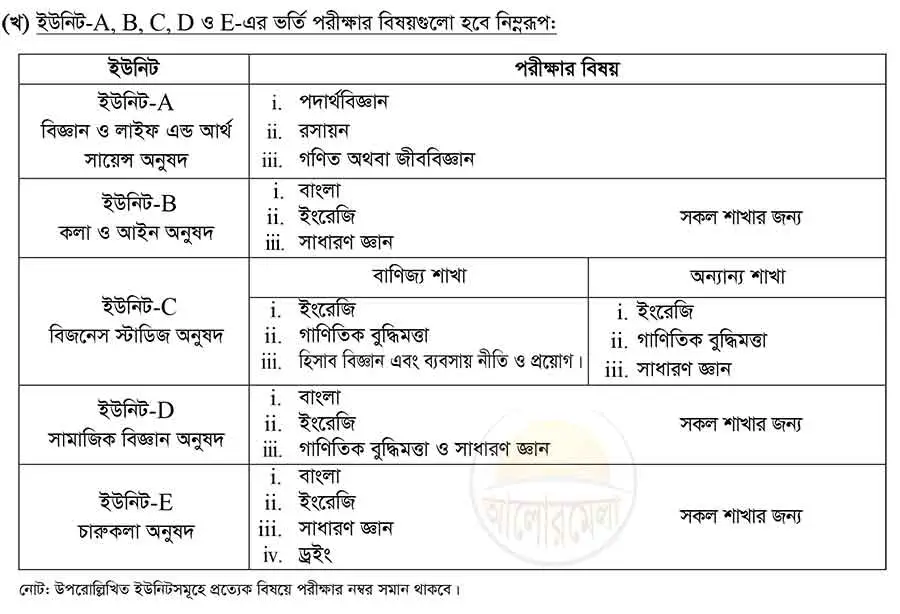 jagannath university honours admission circular 2025 2