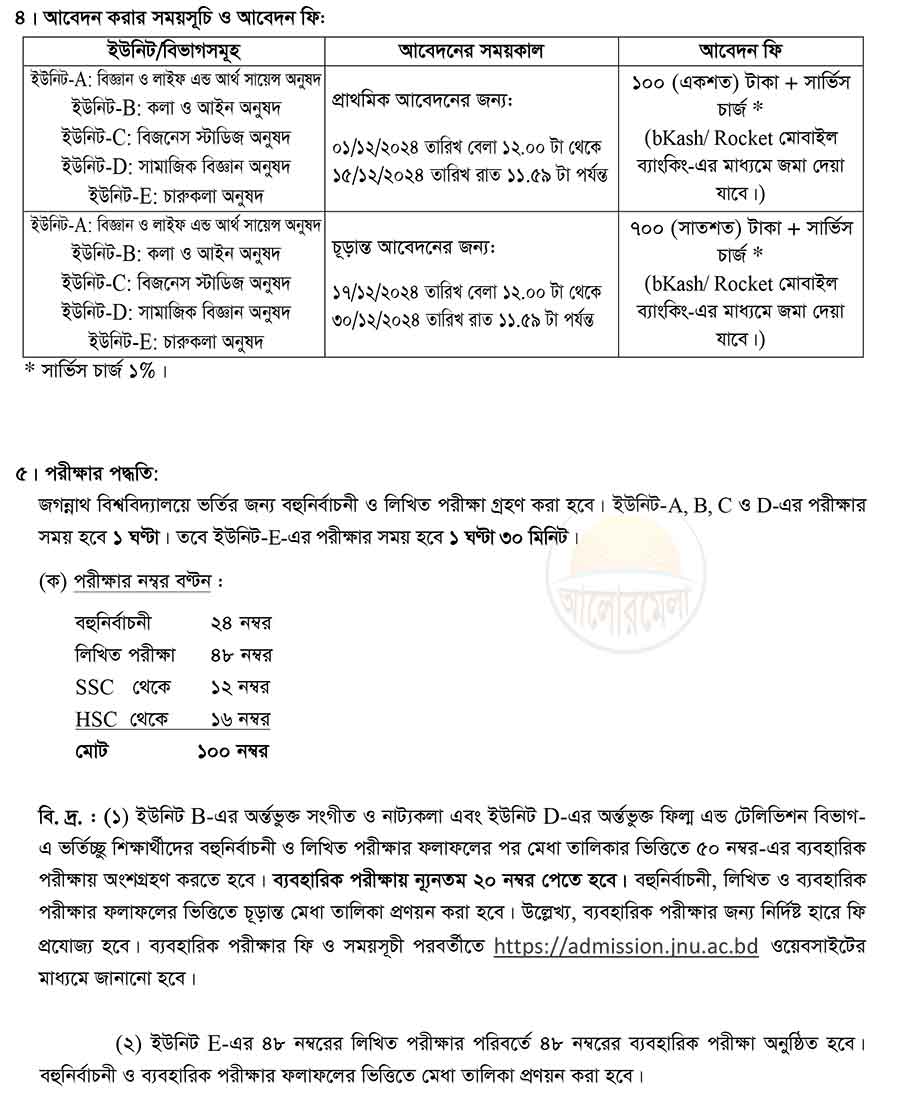 jagannath university honours admission news 2025