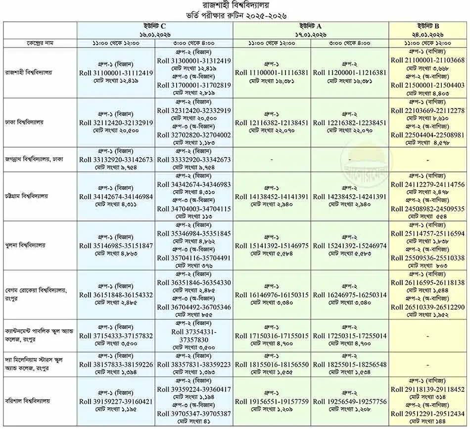 ru admission test routine 2025 2026