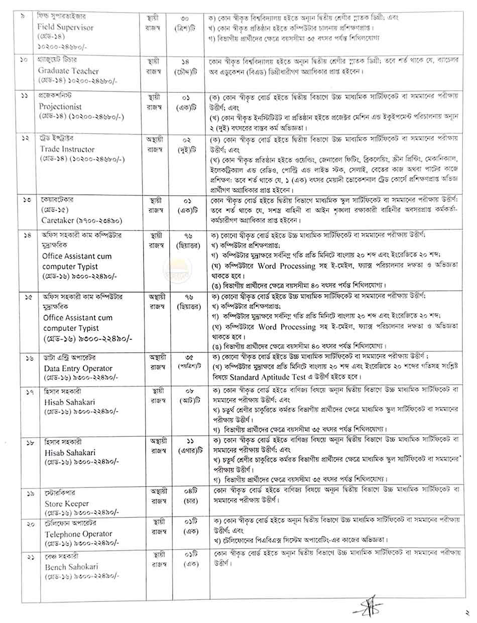 department of social services job circular 2
