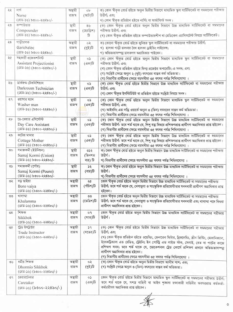 department of social services job circular 3