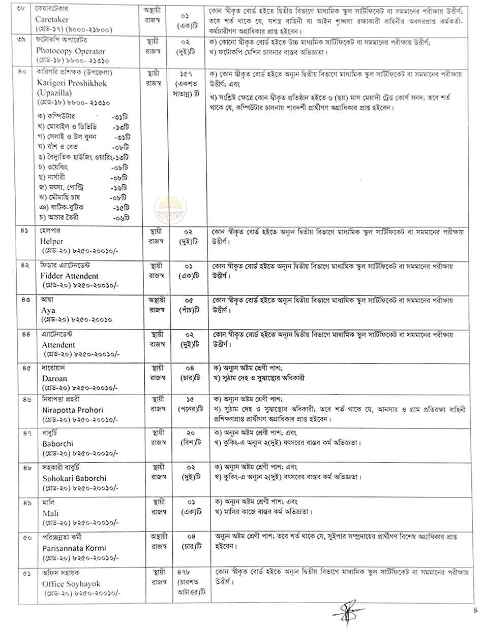department of social services job circular 4