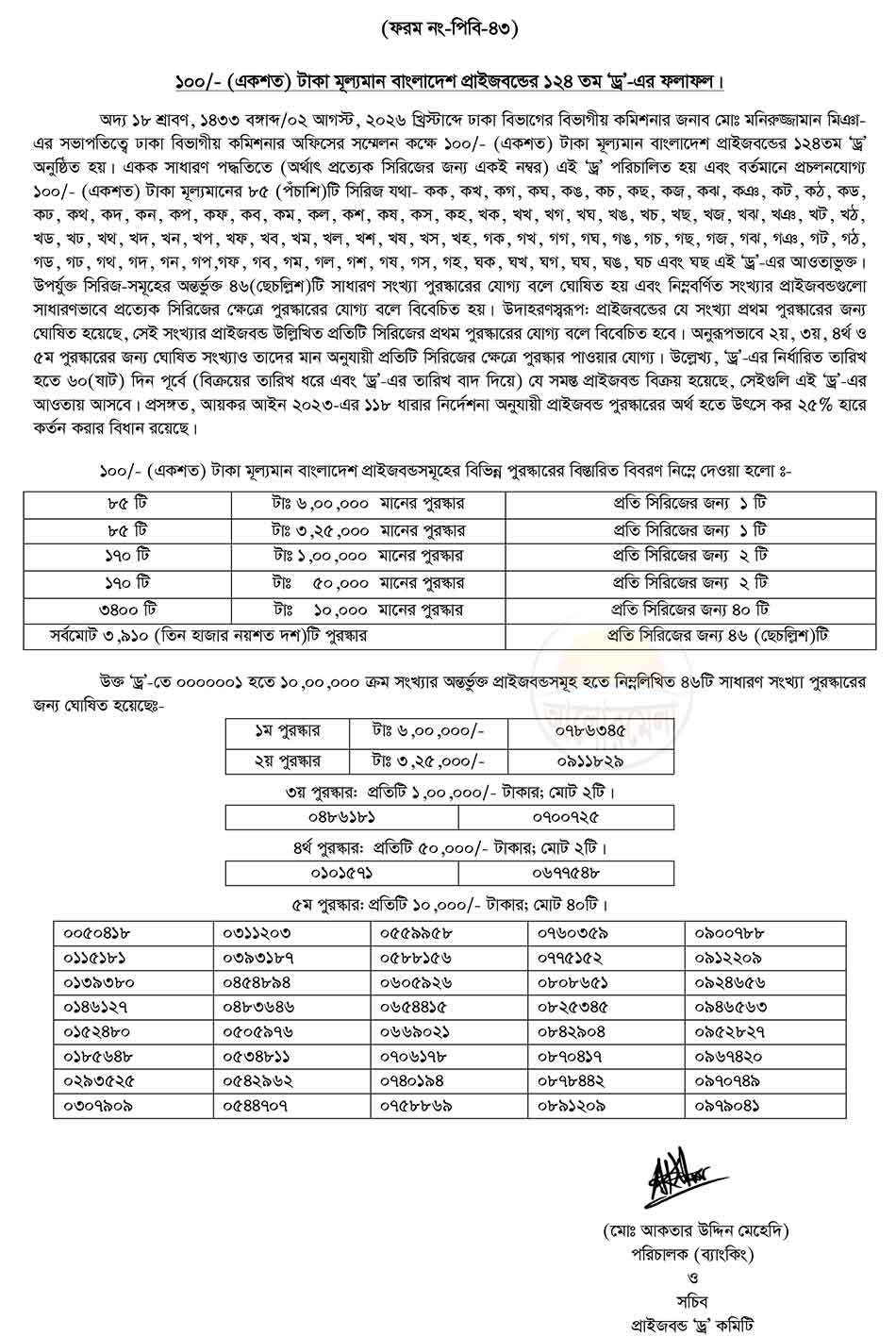 124th prize bond draw reult